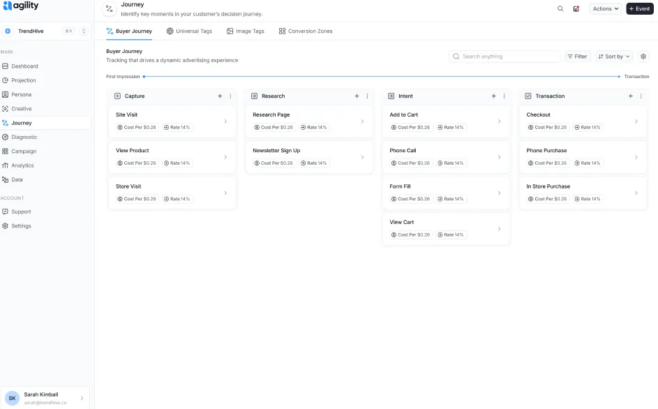 Agility Buyer Journey view: capture, research, intent, and transaction stages of a customer decision journey, built on the design system