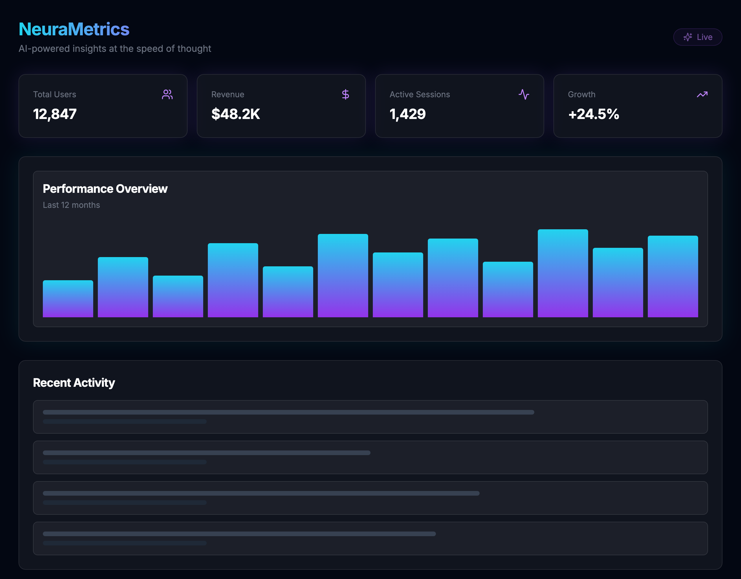 Generated analytics dashboard with cyan-to-purple accents, hardcoded chart data, and placeholder activity bars